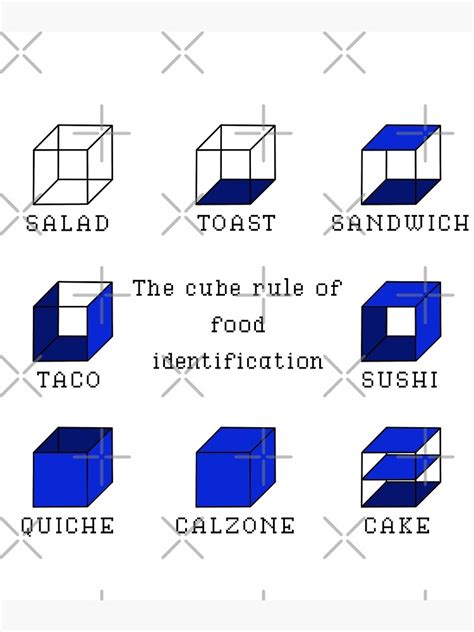 "Food Identification - Funny Geometry Illustration" Poster for Sale by ...