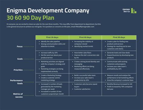 30 60 90 Day Plan Template - Venngage