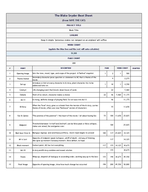 Save the Cat Beat Sheet Novels