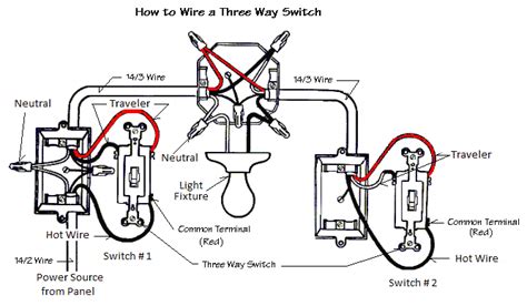 Wiring Diagram For A 3-Way Light Switch - Collection - Faceitsalon.com