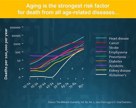 The future of the long and healthy life | Swiss Re