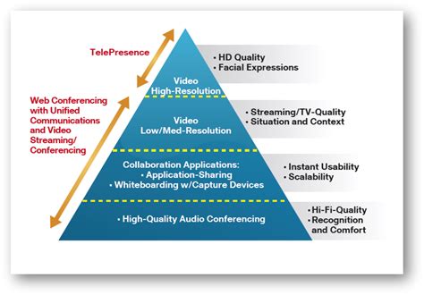 Telepresence Seminar ppt