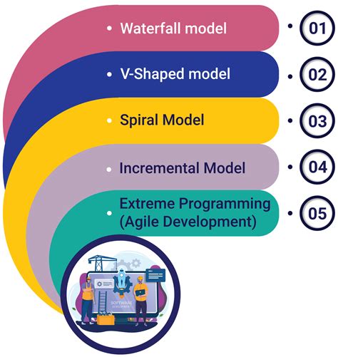 Software Development Methodologies: 5 Advantages and Disadvantages