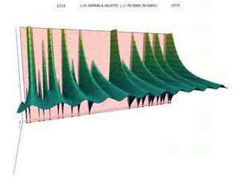 Riemann zeta function - YouTube