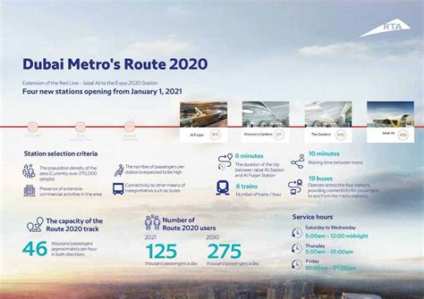 Dubai Metro - Complete Guide. Trains, Timings, Fares & Passes.