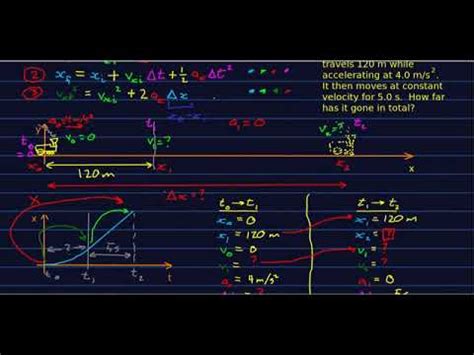 Using the UAM Equations - YouTube