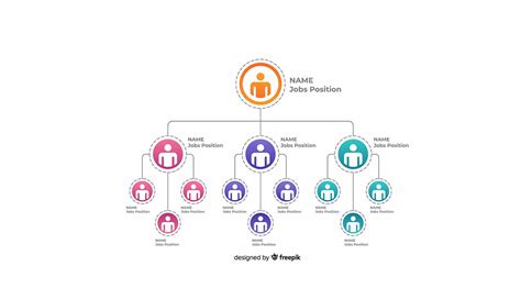 Organizational Structure Chart Design