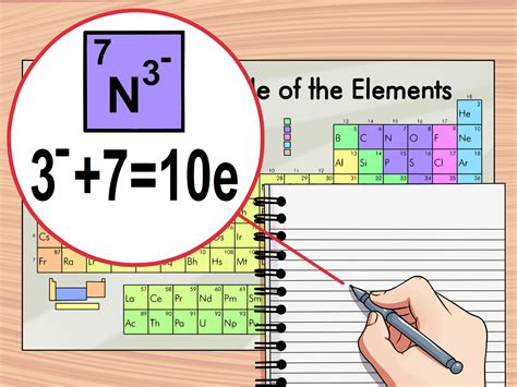 How To Find The Number Of Electrons In The Periodic Table - Periodic ...