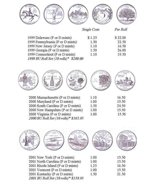 State Quarters Value | State Quarters: Singles & Rolls | State quarters ...
