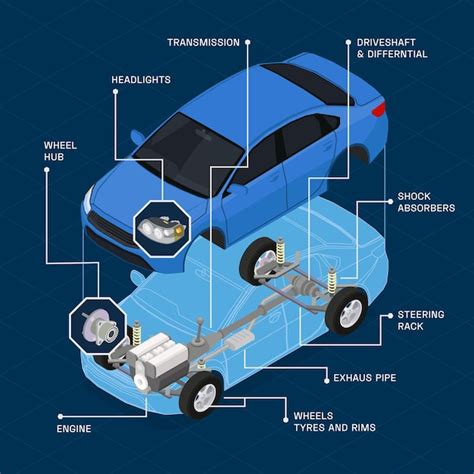 Parts Of A Car And Their Functions Explained –, 48% OFF