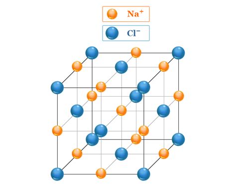 Sodium Chloride (NaCl) - Uses, Crystal