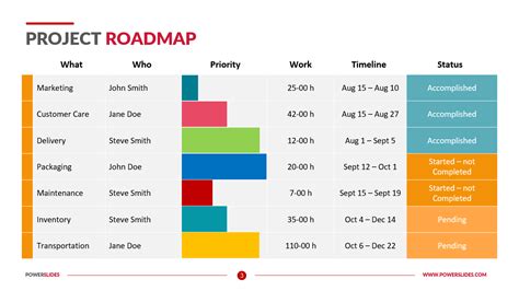 Project Roadmap Template | Ultimate Project Roadmap Collection