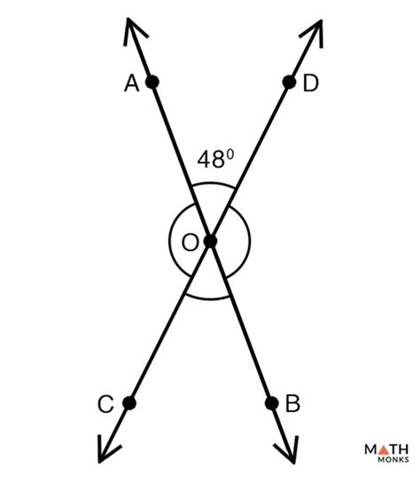 Vertical Angles – Definition, Theorem with Examples