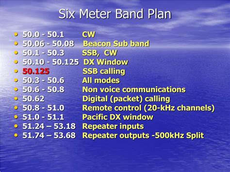 6 Meter Band Plan Chart