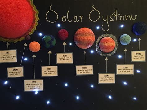 Creative Solar system project for school | Schoolproject.in