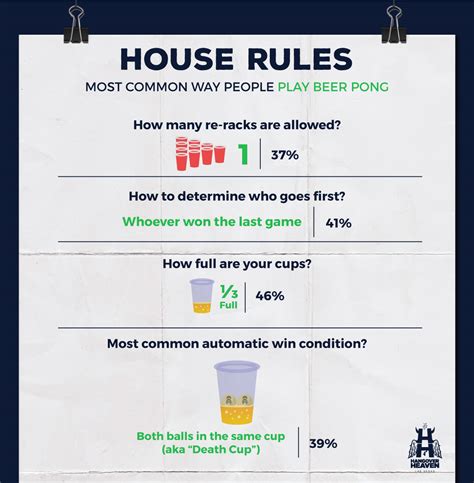 The most common beer pong rules in America | Infocarnivore