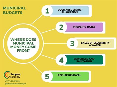 Everything You Need To Know About Municipal Budgets :: People's Assembly