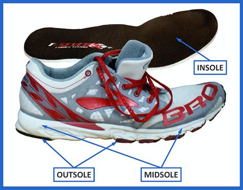 Figure 1 Outsole, midsole and insole in a running shoe.