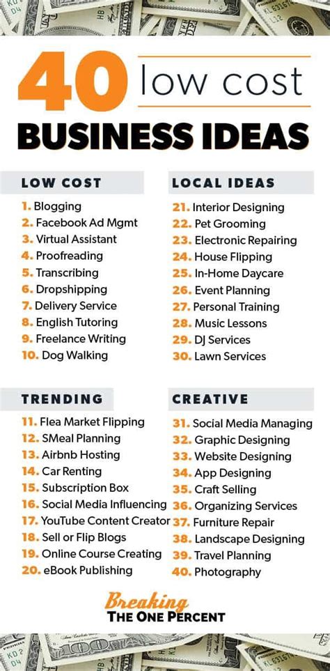 40 Low-Cost Business Ideas for Beginners