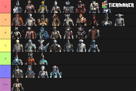 This is the Tier list of PVE Units, i think you will agree with me : r ...