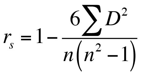 Spearman Correlation