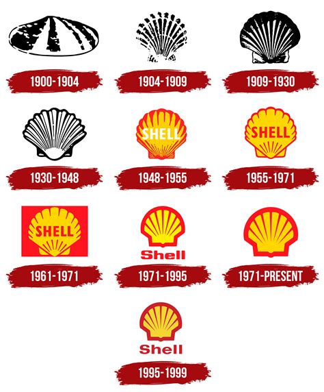 Shell Logo, symbol, meaning, history, PNG, brand