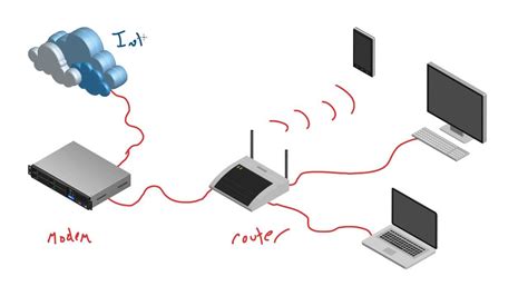 Modem Diagram In Computer Network