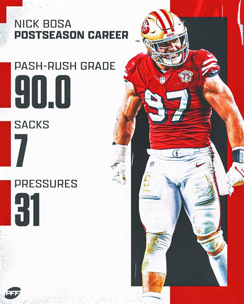 Nick Bosa Stats Pff