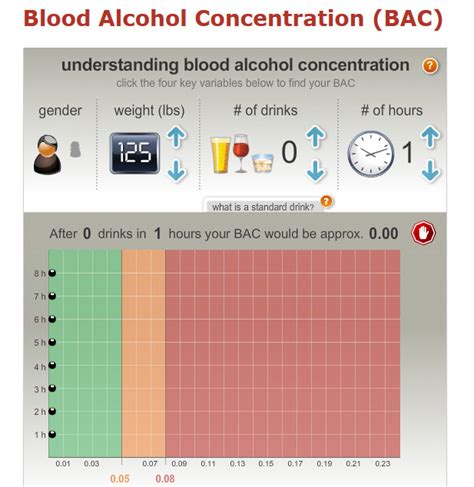 Blood Alcohol Calculator Chart