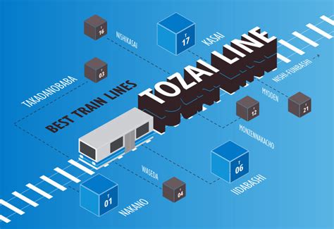Best Train Lines for Living in Tokyo: The Tozai Line - GaijinPot