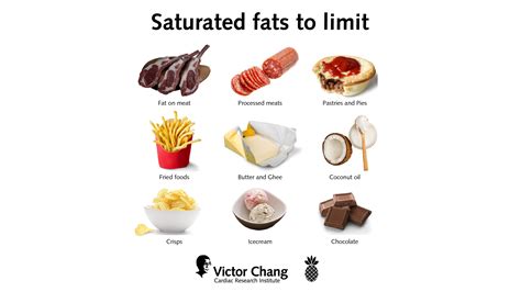 Saturated Fat & Heart Disease – The Link Explained - Victor Chang ...