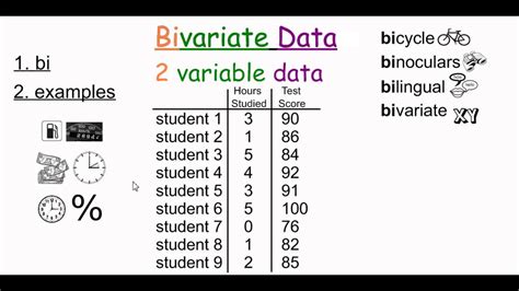 Bivariate Data - YouTube