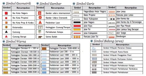 Simbol Peta: Definisi, Jenis, Fungsi dan Contohnya