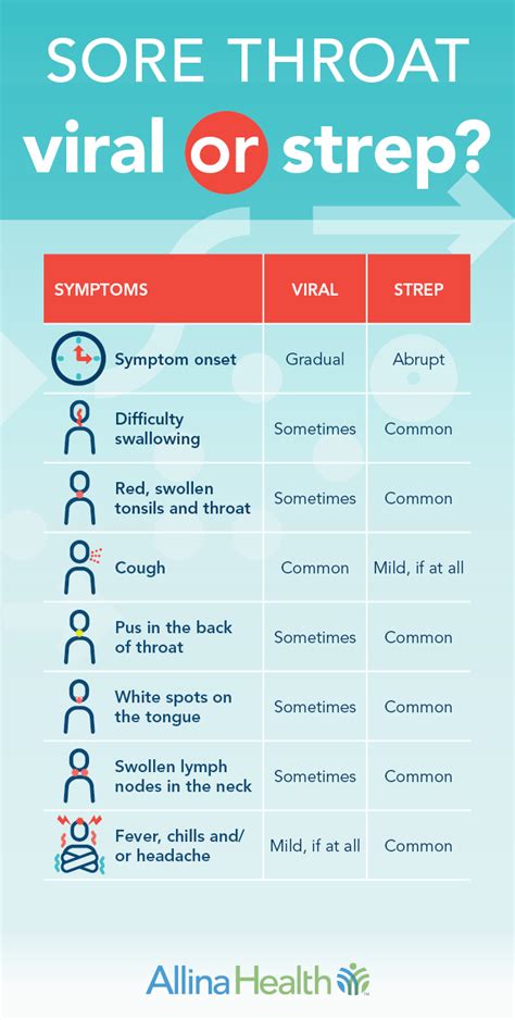 Strep Throat: Symptoms, Causes and Treatment | Allina Health