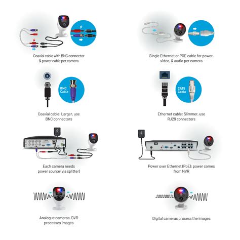 NVR vs. DVR Security Systems: What's the Difference? | Swann