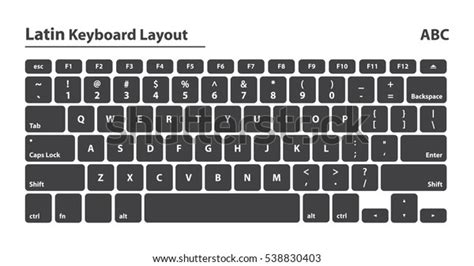 Latam Keyboard Layout