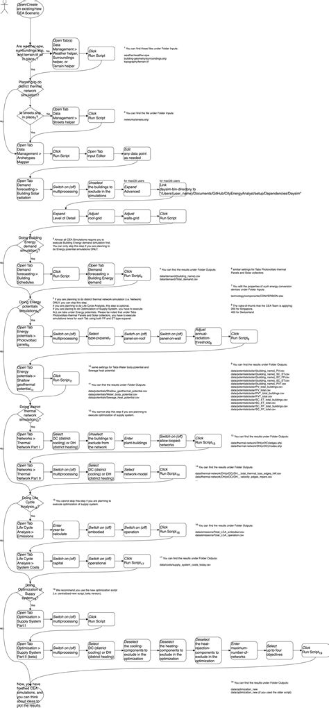 [cea-a-01] Using CEA Dashboard? CEA Maps help you to get it started ...