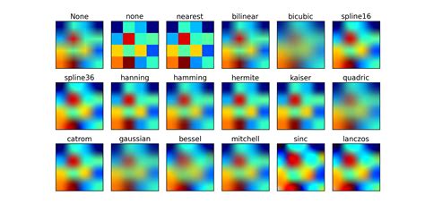 images_contours_and_fields example code: interpolation_methods.py ...