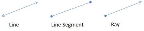 Difference Between Line Segment and Ray: Line Segment vs Ray