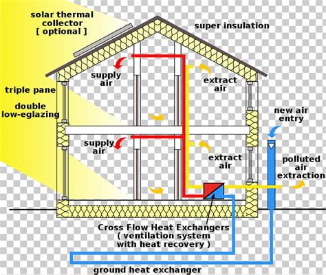 Passive House Passive Solar Building Design Efficient Energy Use PNG ...