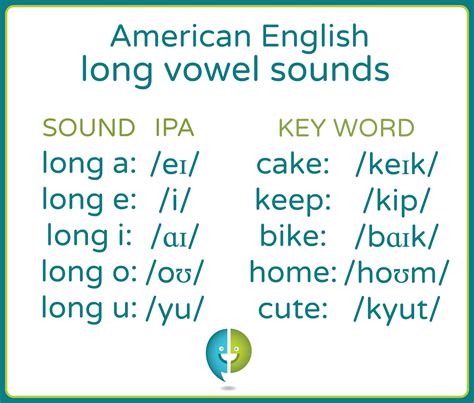 What is a long vowel - gameose