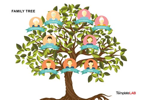 Family Tree Templates Printable