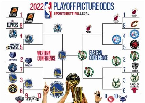 2022-2023 NBA Playoff Picture Odds | NBA Playoff Brackets