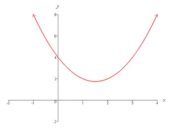 BioMath: Quadratic Functions