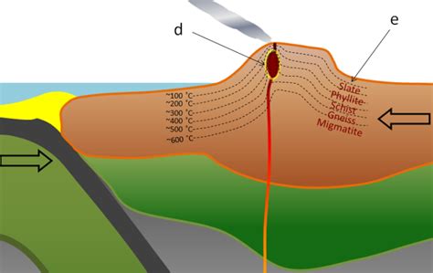 7.3 Plate Tectonics and Metamorphism – Physical Geology – 2nd Edition