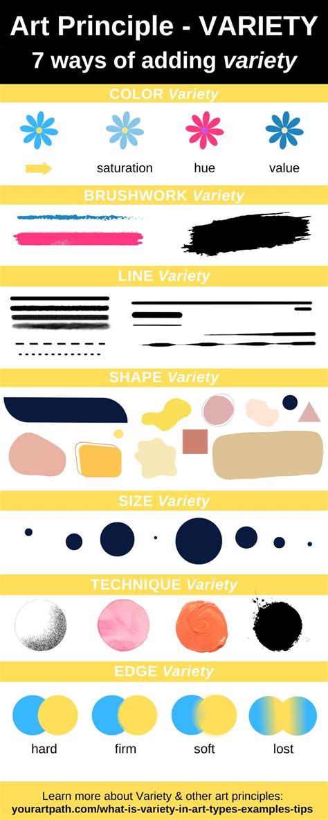 What is Variety in Art? (3 Types, Examples and Tips) - YourArtPath