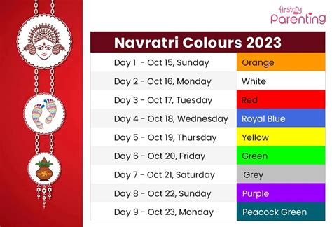 9 Colours of Navratri 2024 – Dress Colours and Thier Significance