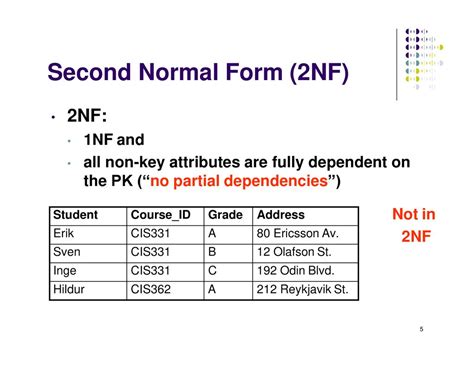 Normalization Edited by: Nada Alhirabi. - ppt download