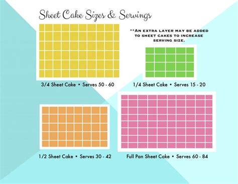 Sheet Cake Size Chart for Website in 2021 | Cake size chart, Cake ...