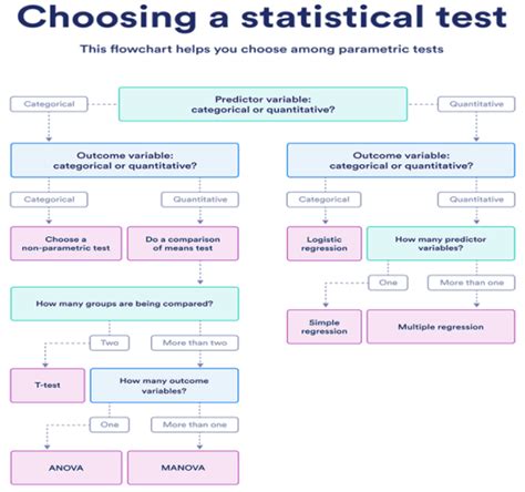 Statistical Aid: A School of Statistics on Tumblr